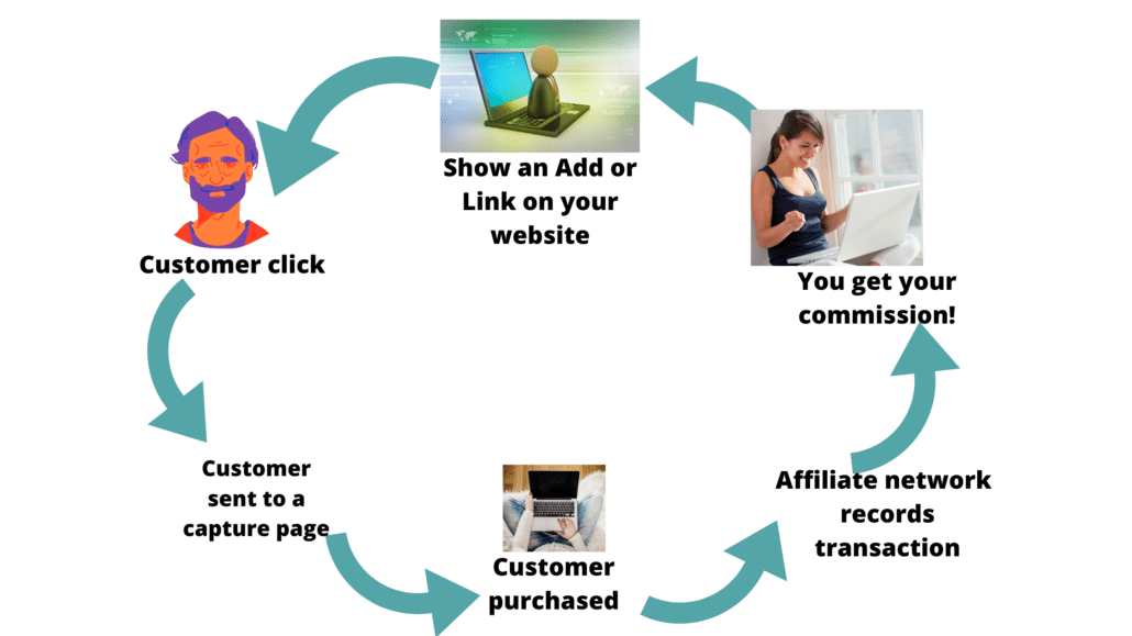 the millionaire shortcut Blog-thumbnail-1030x579 How to get started with affiliate marketing 