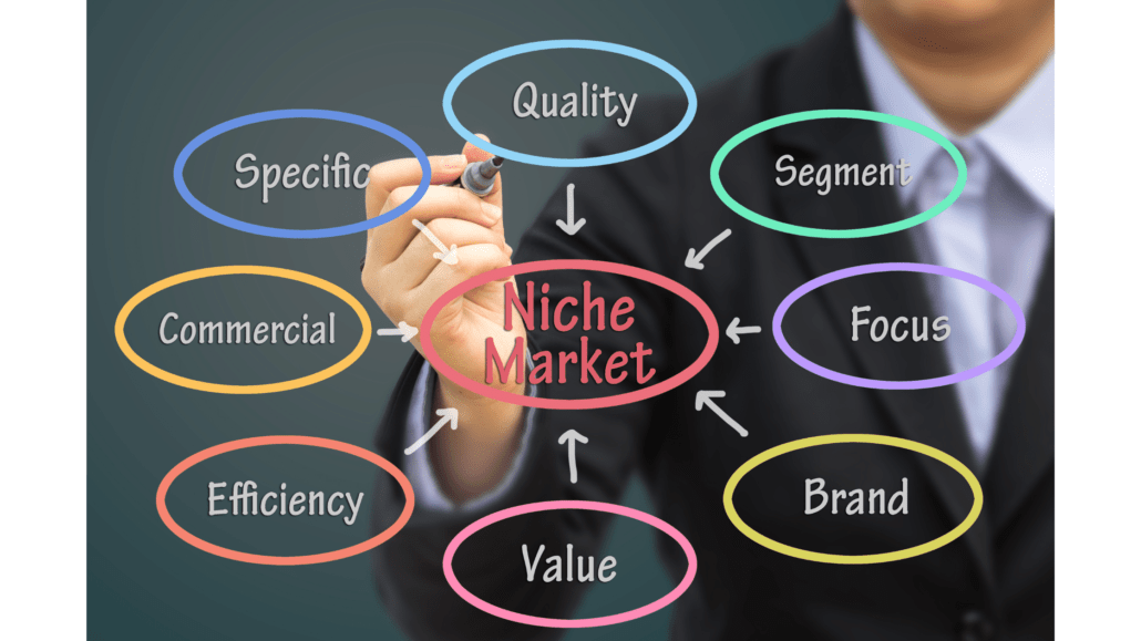 Top 3 most profitable niches