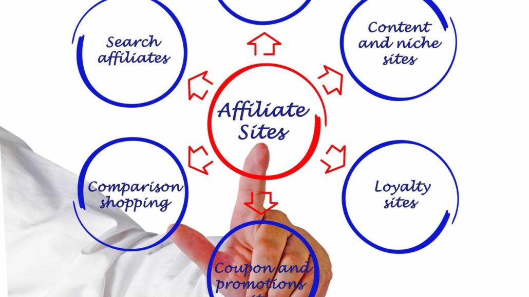 what is Entre Affiliate marketing