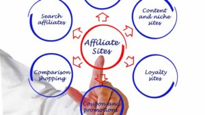 Entre Affiliate Review
