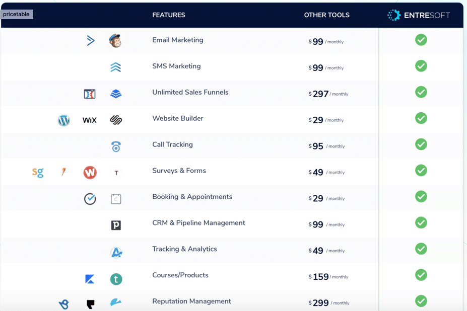 Entresoft price