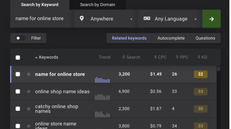 Name for online store ideas