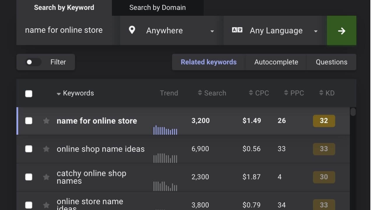 Name for online store ideas