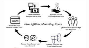 Millionairetek affiliate-marketing-101-2-300x163 Thank You  